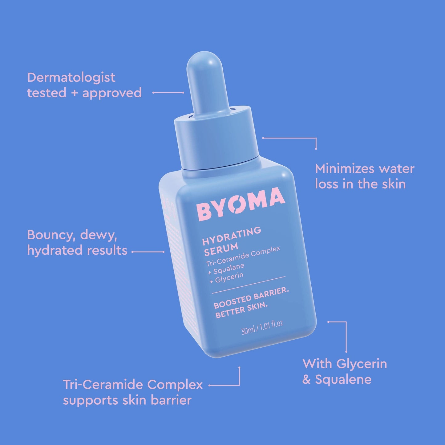 BYOMA HYDRATING SERUM with its benefits mentioned all over against a blue background.