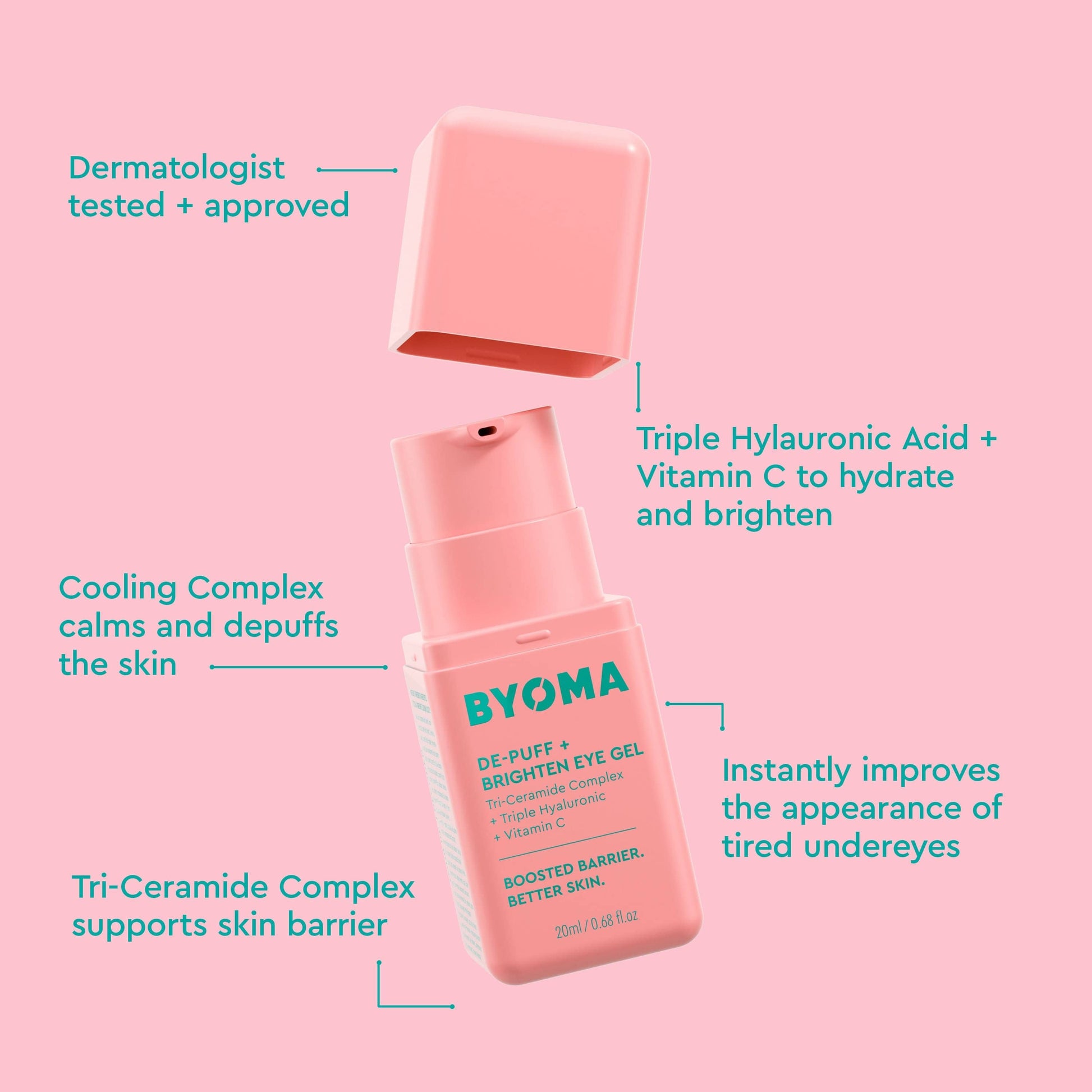 BYOMA DE-PUFF + BRIGHTEN EYE GEL with lid open and the benefits written all around in a pink background.