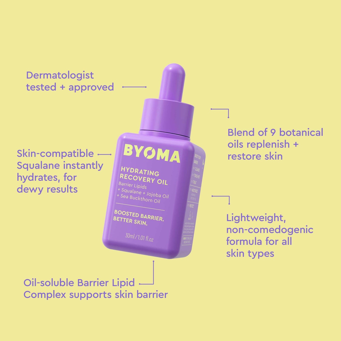 Benefits of BYOMA HYDRATING RECOVERY OIL written all over a yellow banner.