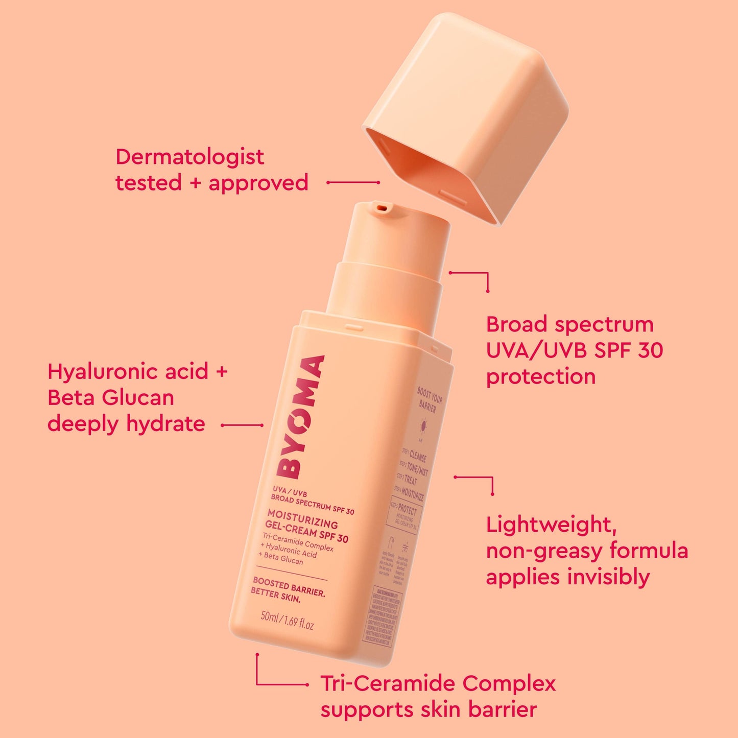 A BYOMA MOISTURIZING GEL-CREAM SPF 30 with its cap open and the benefits written all around.