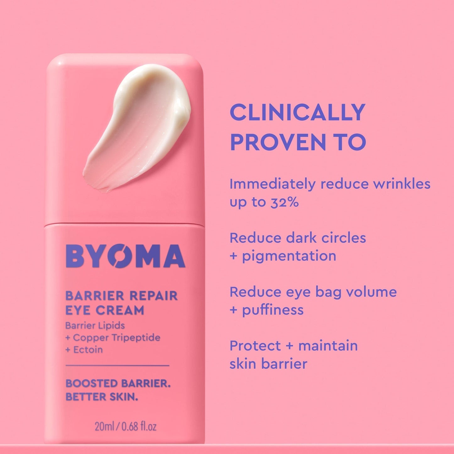 BYOMA BARRIER REPAIR EYE CREAM and a swab of the cream on the lid of the product. Benefits of the product written beside over a pink background.