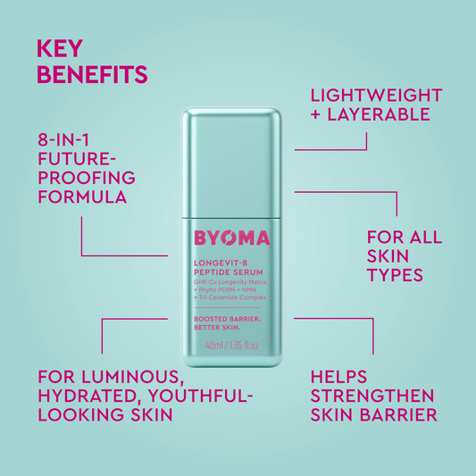 A promotional graphic for BYOMA Longevit-8 Peptide Serum on a light aqua background. The serum bottle is centered, with callout lines and text highlighting key benefits such as being an 8-in-1 future-proofing formula, lightweight and layerable, suitable for all skin types, and helping strengthen the skin barrier.