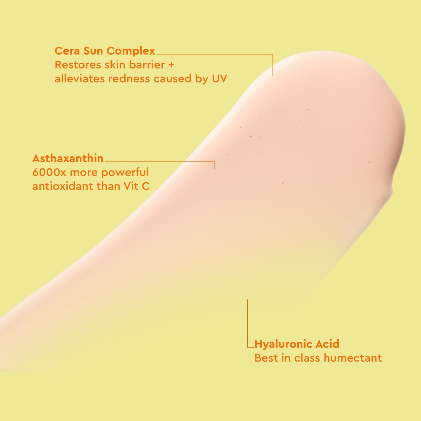 A peach swab of lotion against a yellow background and the benefits written all around it.