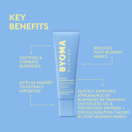 Light blue background with BYOMA Blemish Clearing Paste tube centered. Yellow text highlights product benefits:
Soothes & combats blemishes
Acts as magnet to extract impurities
Reduces post-blemish marks
Quickly improves appearance of blemishes by drawing out excess oil and preventing dryness and discoloration caused by post-blemish marks.