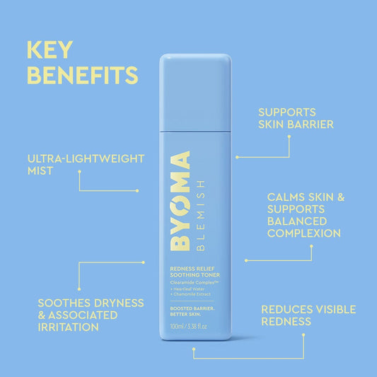 Blue background featuring BYOMA Redness Relief Soothing Toner on the right. Yellow AM & PM icons at top. Steps listed:
Cleanse
Tone/Mist – Redness Relief Soothing Toner (highlighted)
Treat
Moisturize
Protect.