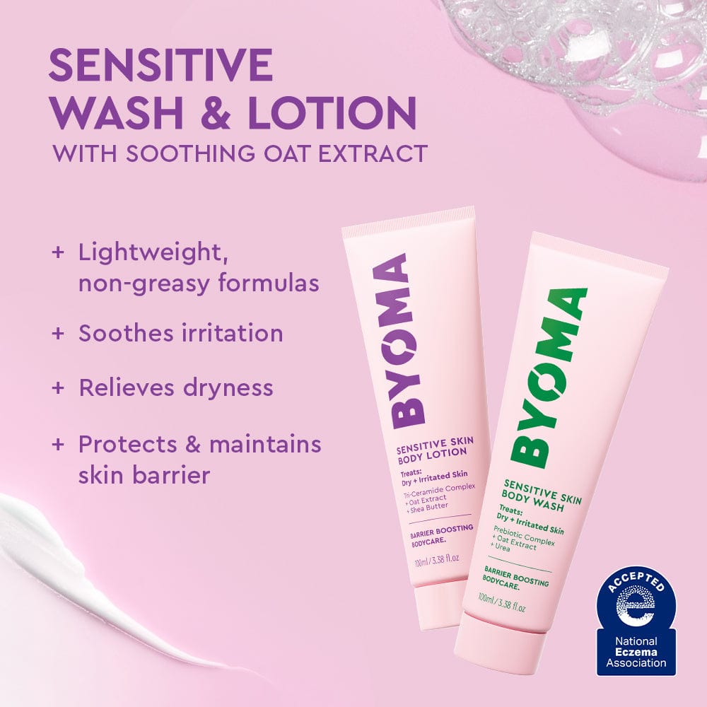 Soft pink background showing BYOMA Sensitive Skin Body Wash and Lotion. Text reads: “Lightweight, non-greasy formulas,” “Soothes irritation,” “Relieves dryness,” and “Protects & maintains skin barrier.” National Eczema Association seal appears in the lower right corner.