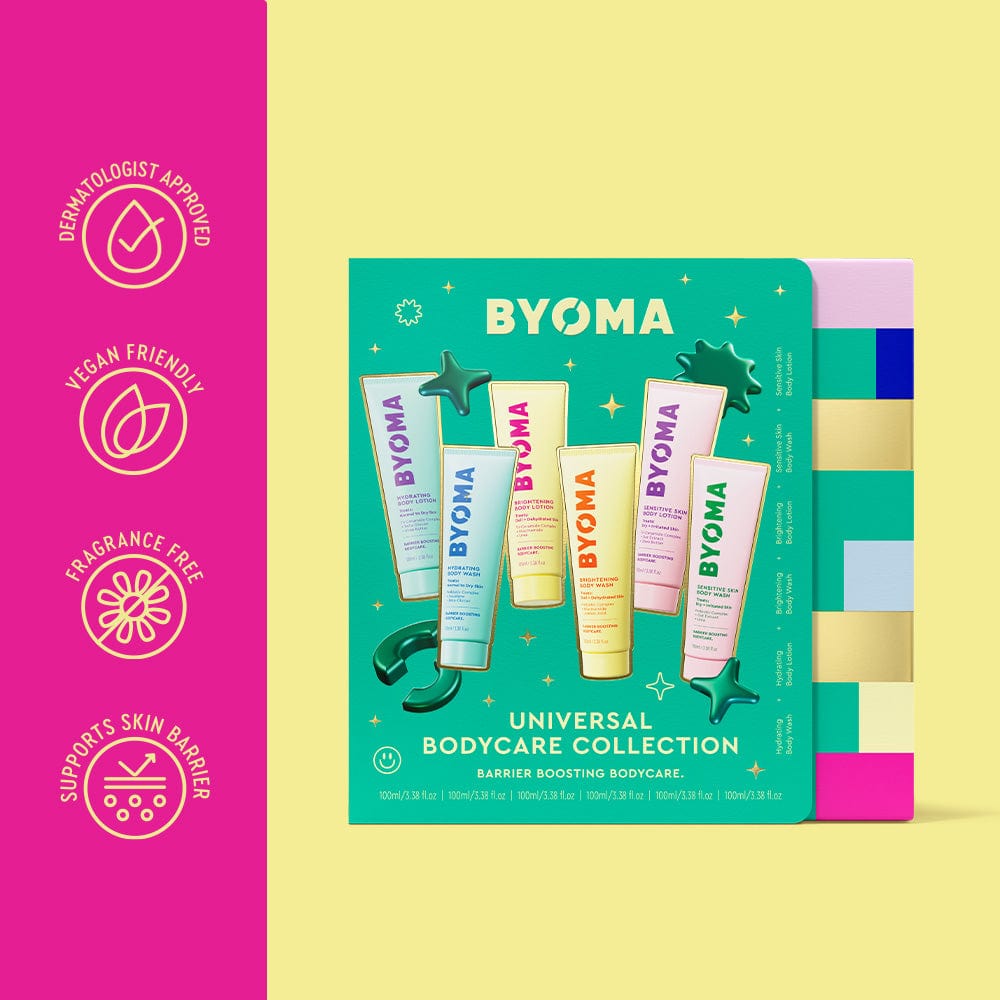 Yellow and pink split background. Left column features icons reading: “Dermatologist Approved,” “Vegan Friendly,” “Fragrance Free,” and “Supports Skin Barrier.” Right side displays the teal BYOMA “Universal Bodycare Collection” box featuring five colorful body products.