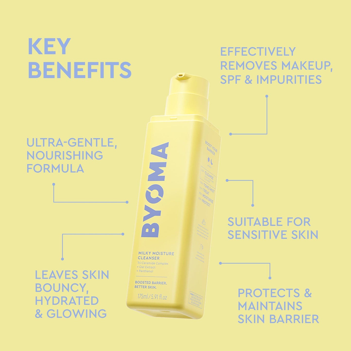 BYOMA product with key benefits listed on a yellow background