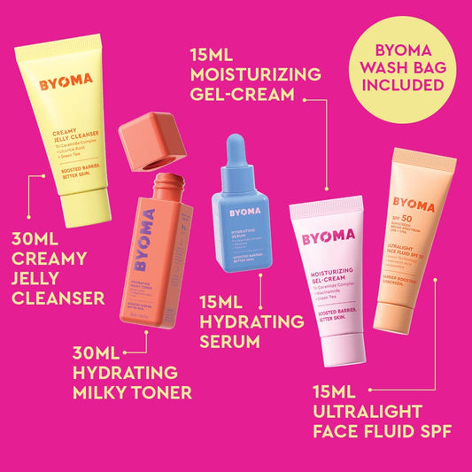 Magenta background with five BYOMA products arranged in a fan layout: Creamy Jelly Cleanser (30ml), Hydrating Milky Toner (30ml), Hydrating Serum (15ml), Moisturizing Gel-Cream (15ml), and Ultralight Face Fluid SPF (15ml). A yellow bubble on the right reads “BYOMA Wash Bag Included.”