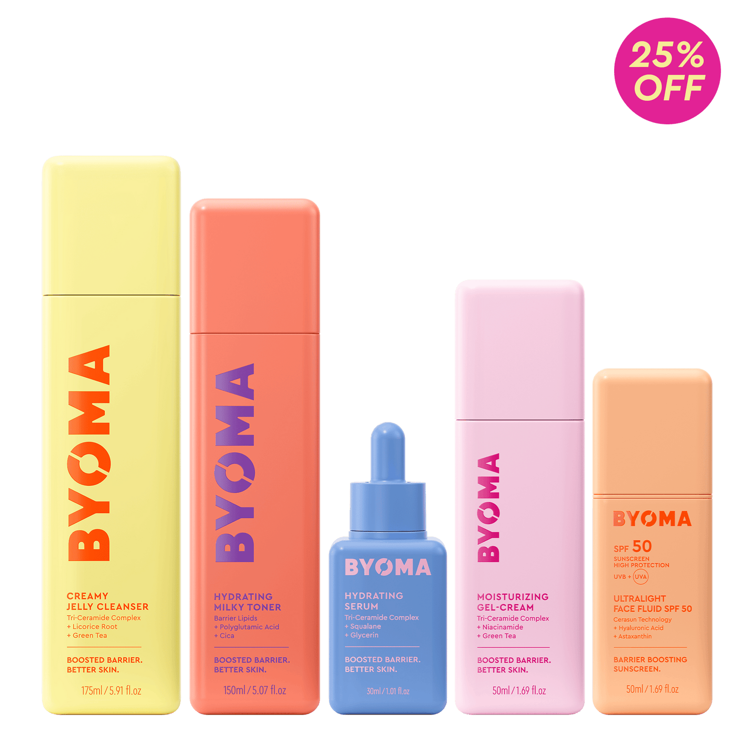 Collection of BYOMA skincare products with colorful packaging on a green background