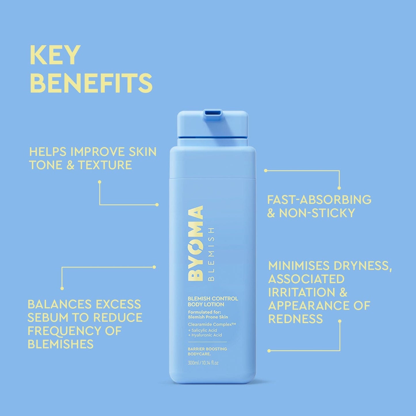 BYOMA Blemish Control Body Lotion bottle with key benefits on a blue background