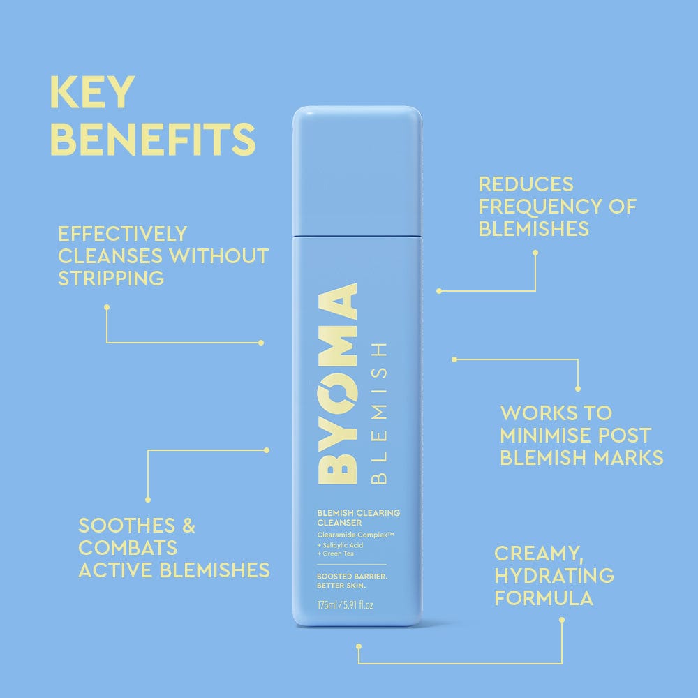 Light blue background with BYOMA Blemish Clearing Cleanser bottle centered. Yellow arrows highlight benefits:

Effectively cleanses without stripping

Soothes & combats active blemishes

Reduces frequency of blemishes

Works to minimize post-blemish marks

Creamy, hydrating formula.