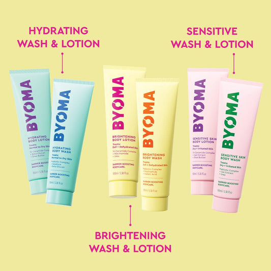 Light yellow background with three pairs of BYOMA bodycare products: Hydrating (blue), Brightening (yellow), and Sensitive (pink). Labels identify each product duo above in matching text colors.