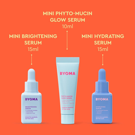 Bright orange background showing three BYOMA mini products: Brightening Serum (15ml), Phyto-Mucin Glow Serum (10ml), and Hydrating Serum (15ml). Labels point to each item, which are arranged side by side with soft shadows.