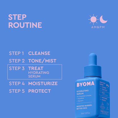 BYOMA hydrating serum bottle with skincare step routine on a blue background
