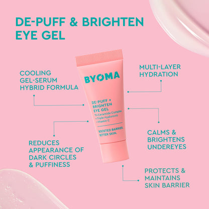 A pink BYOMA eye gel tube centered on a light pink background with teal marketing text and callout lines describing skincare benefits. The product is labeled 'DE-PUFF & BRIGHTEN EYE GEL.