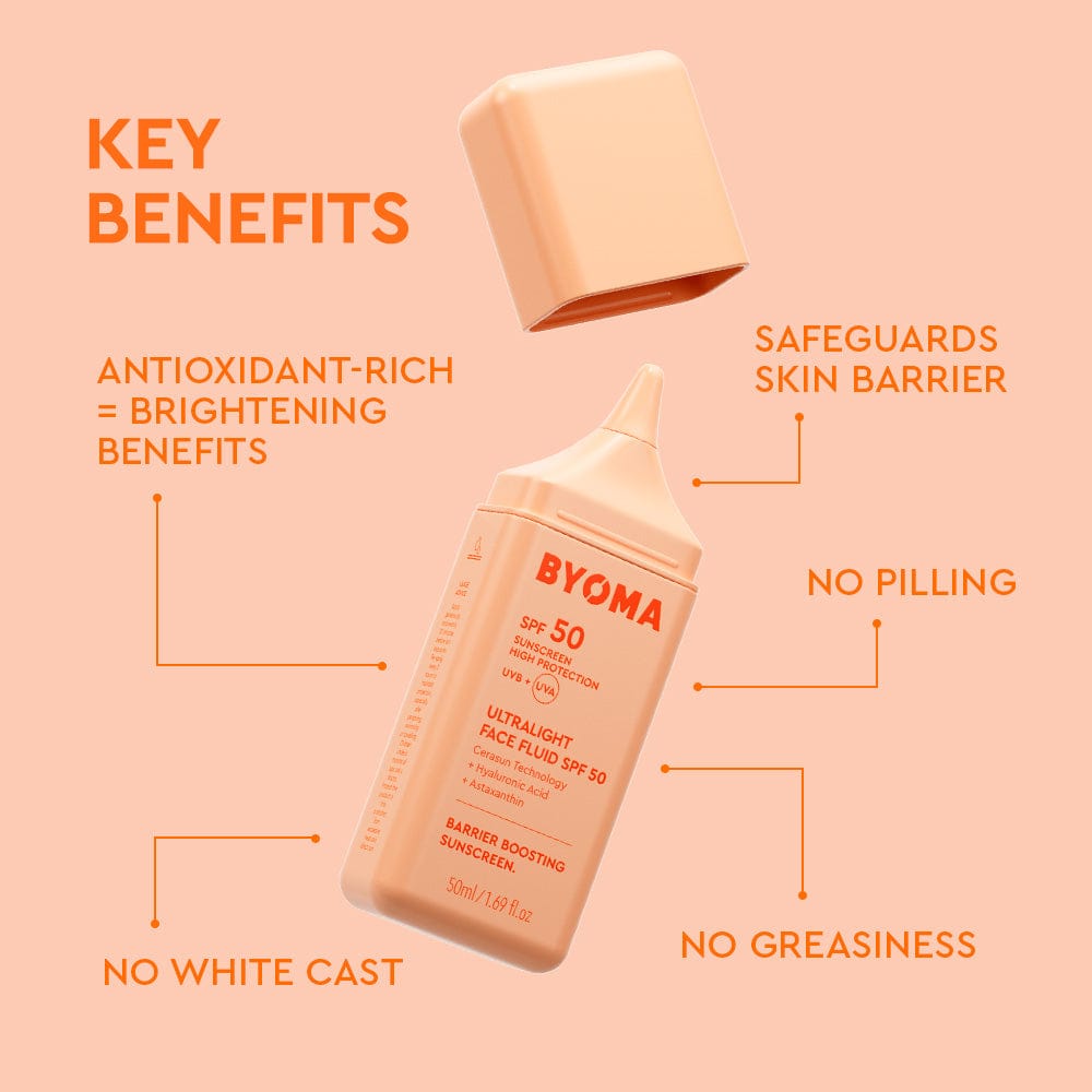 Byoma sunscreen bottle with key benefits highlighted on a peach background