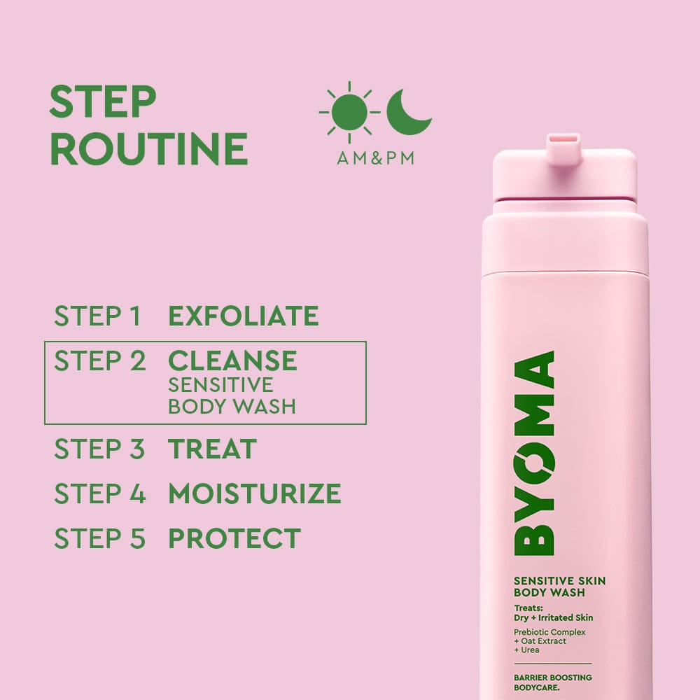 Pink body wash bottle with 'BYOMA' branding on a pink background, featuring a skincare routine guide.