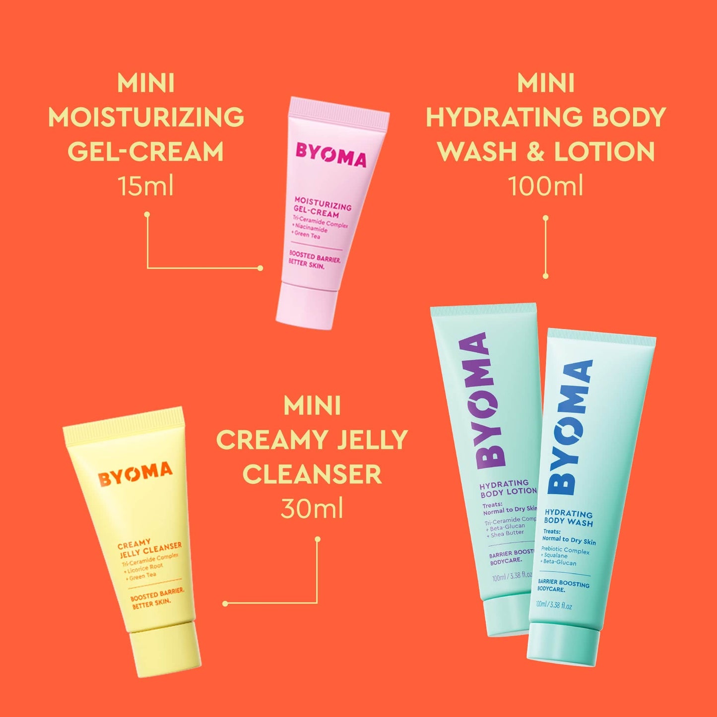 BYOMA skincare products on an orange background with product names and sizes.